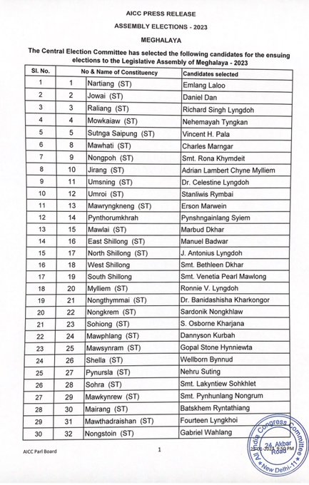 Meghalaya Congress Candidates List