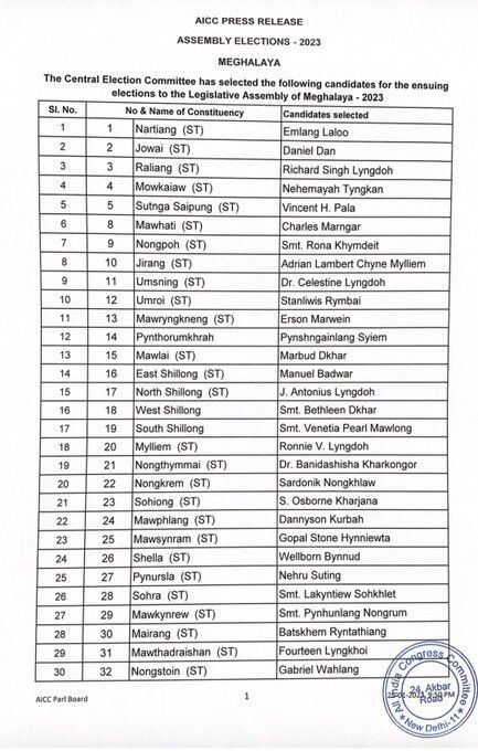 meghalaya congress candidates list