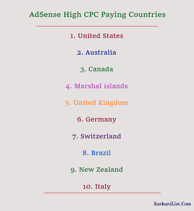AdSense High CPC Paying Countries