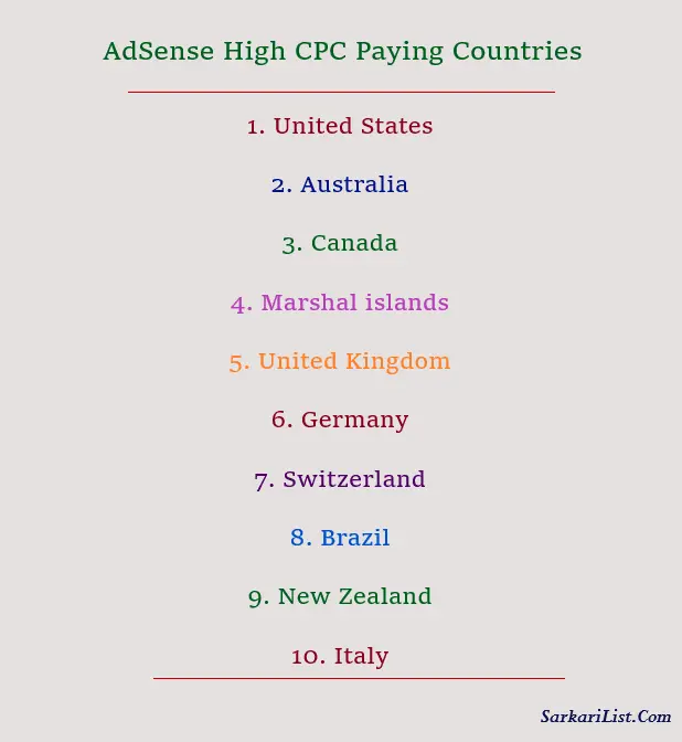 AdSense High CPC Keywords List