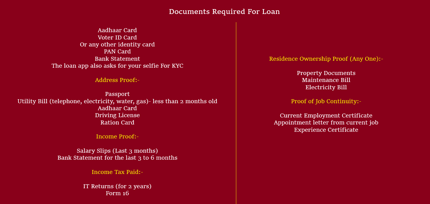 Documents For Loan Apps