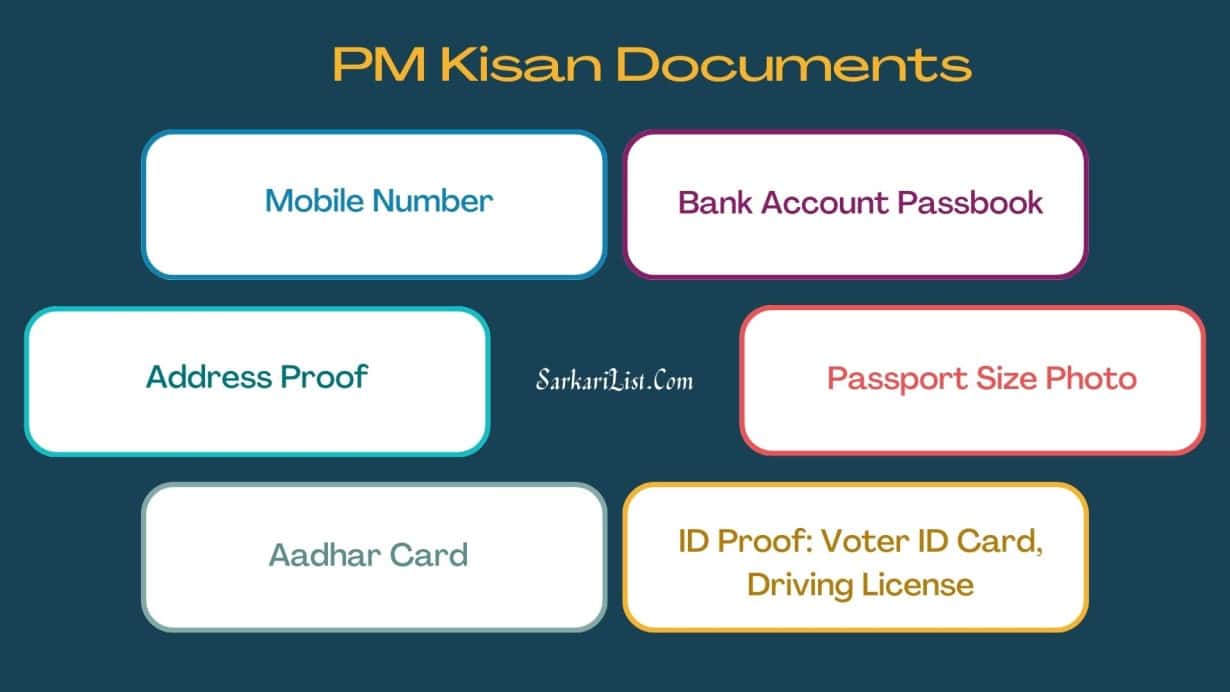 Pm Kisan Documents List