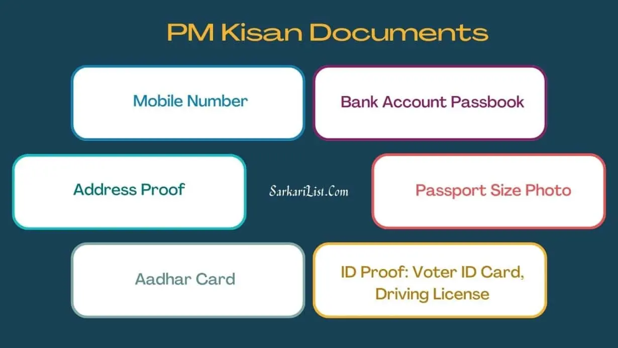 Pm Kisan Documents List