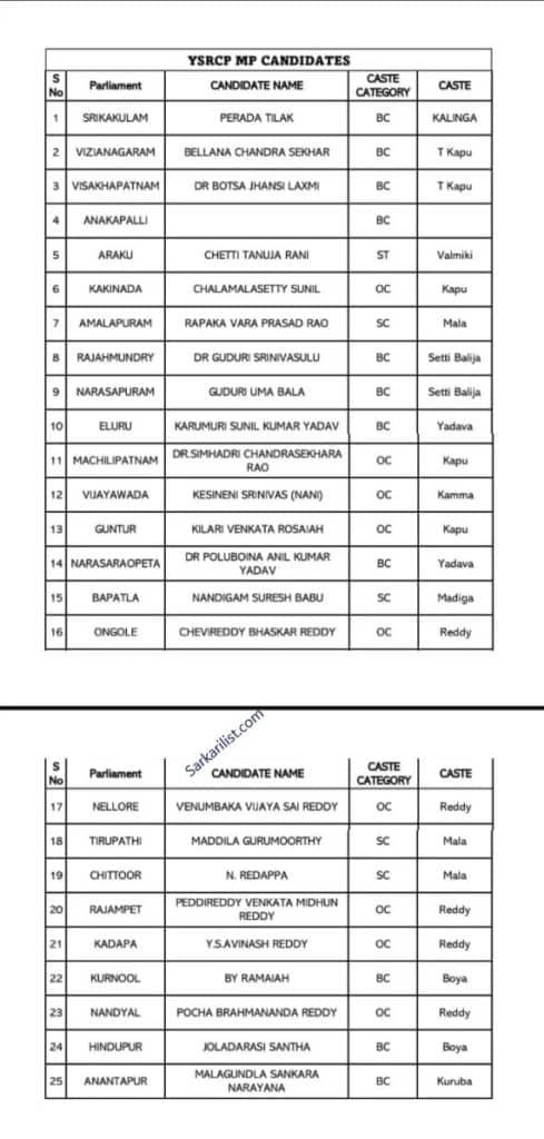 YCP MLA And MP Candidates List