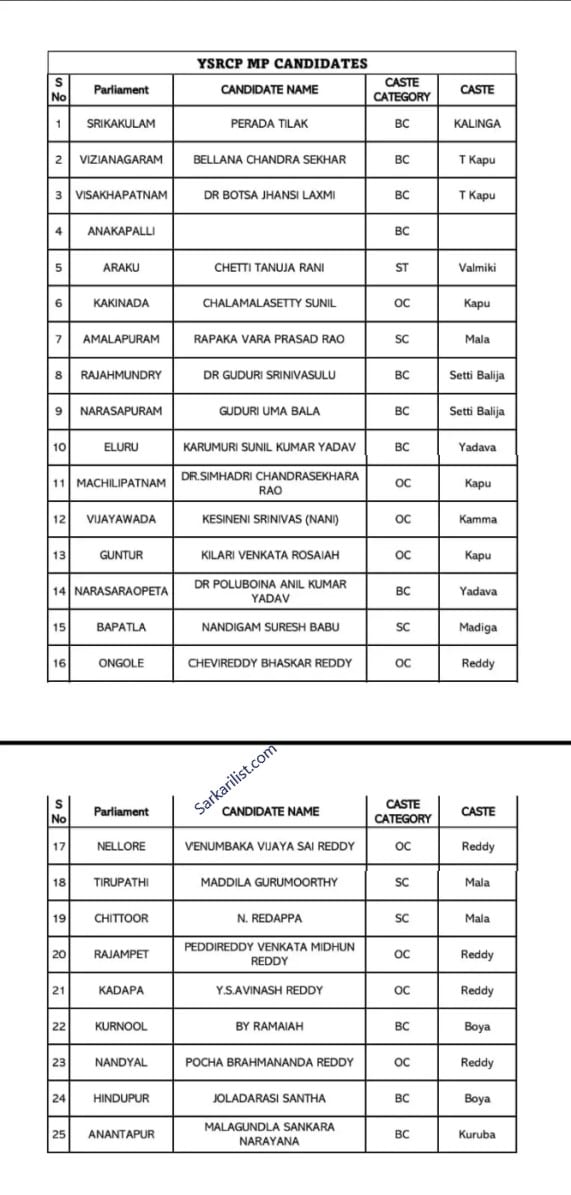 YCP MLA And MP Candidates List 