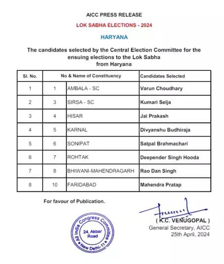 Congress Candidates List Haryana