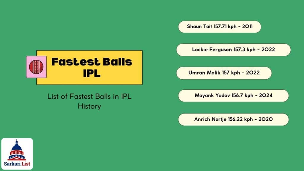 list of fastest balls in ipl history