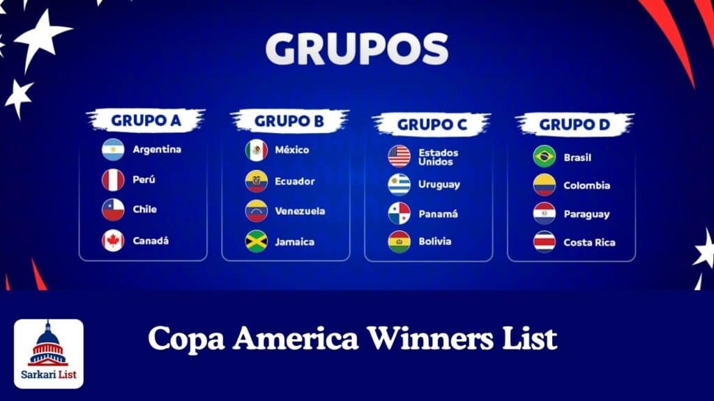 Copa America Winners List