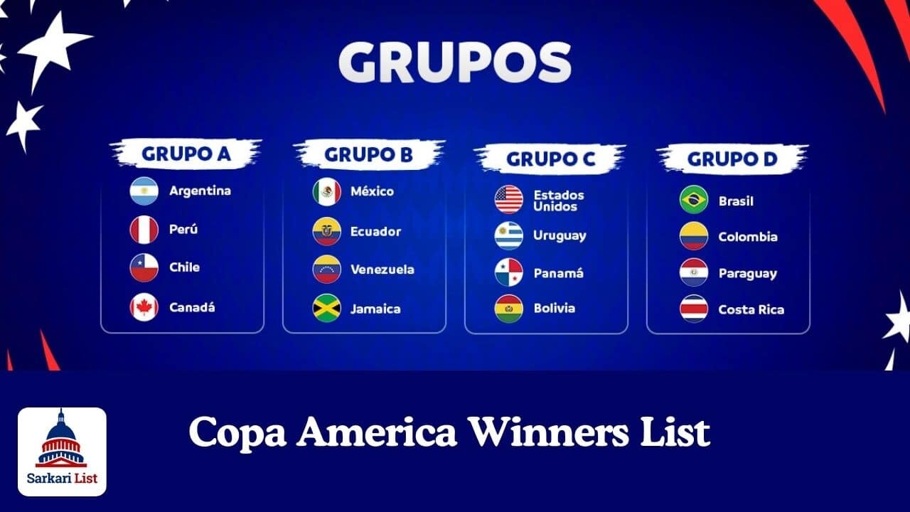 Copa America Winners List 2024 Prize Money, Last Winner