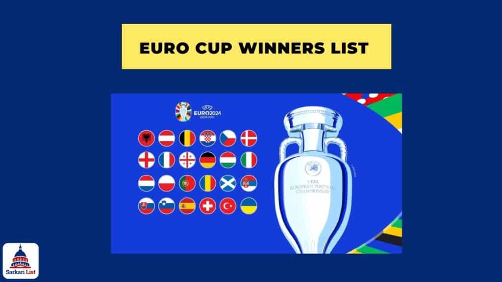 Euro Cup Winners List