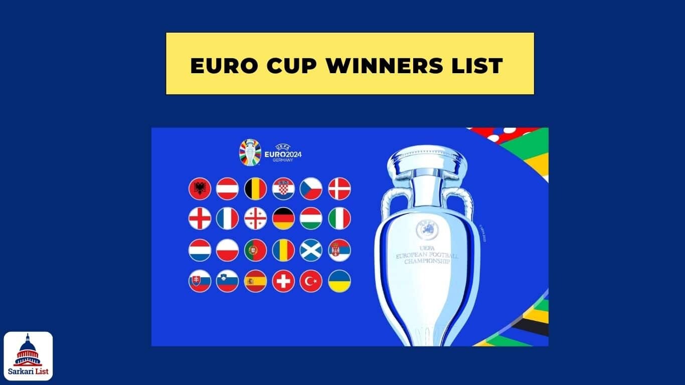 Euro Cup Winners List