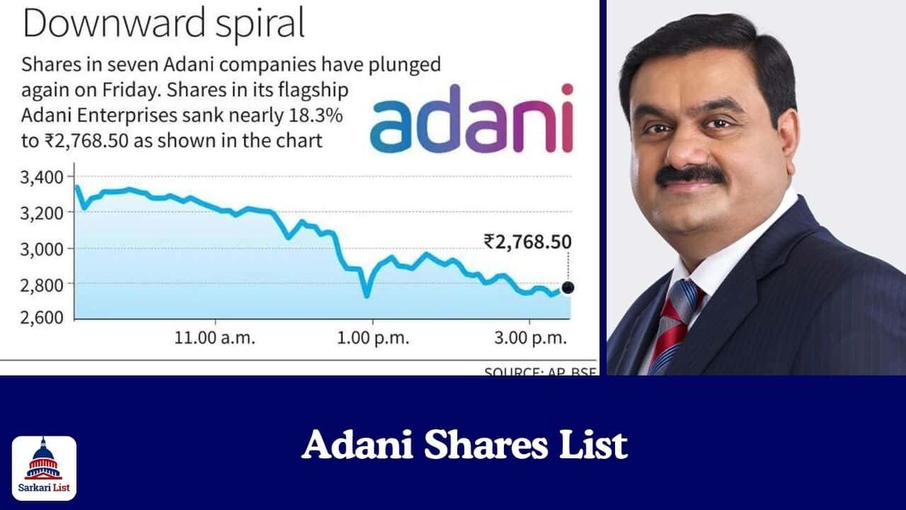 Adani Shares List 2024