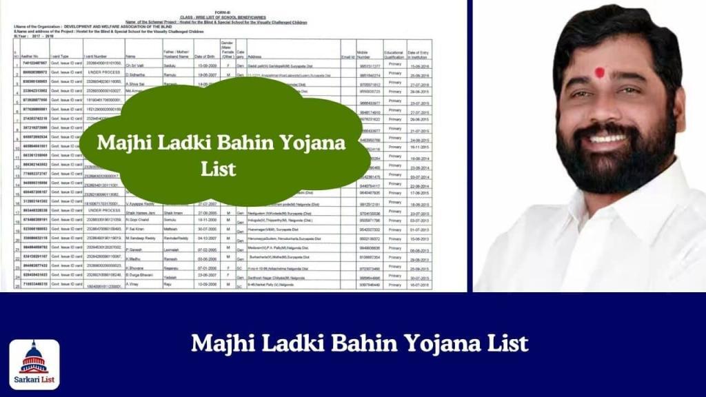 Majhi Ladki Bahin Yojana List