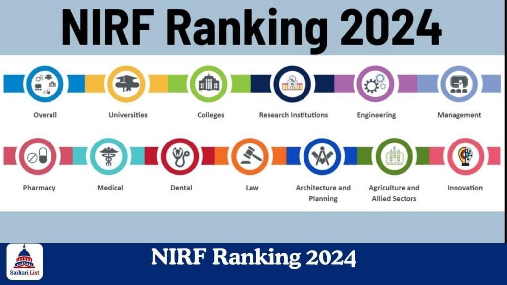 NIRF List 2024