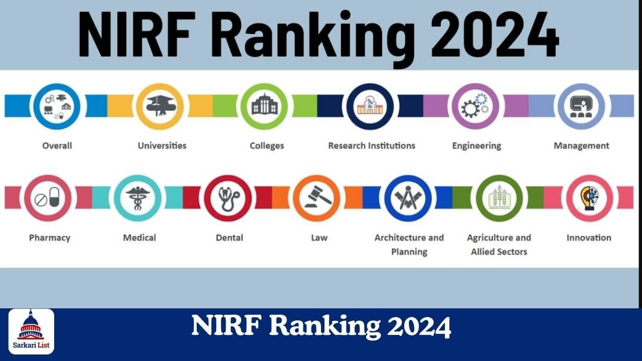 NIRF List 2024 NIRF Ranking 2024 Announced, Top Colleges