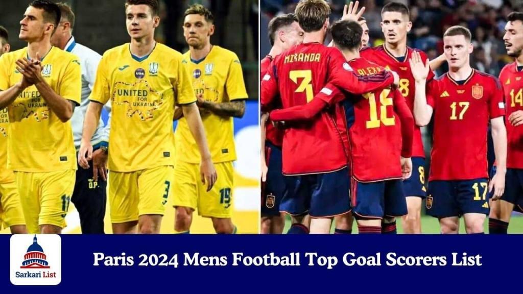 Paris 2024 Mens Football Top Goal Scorers List