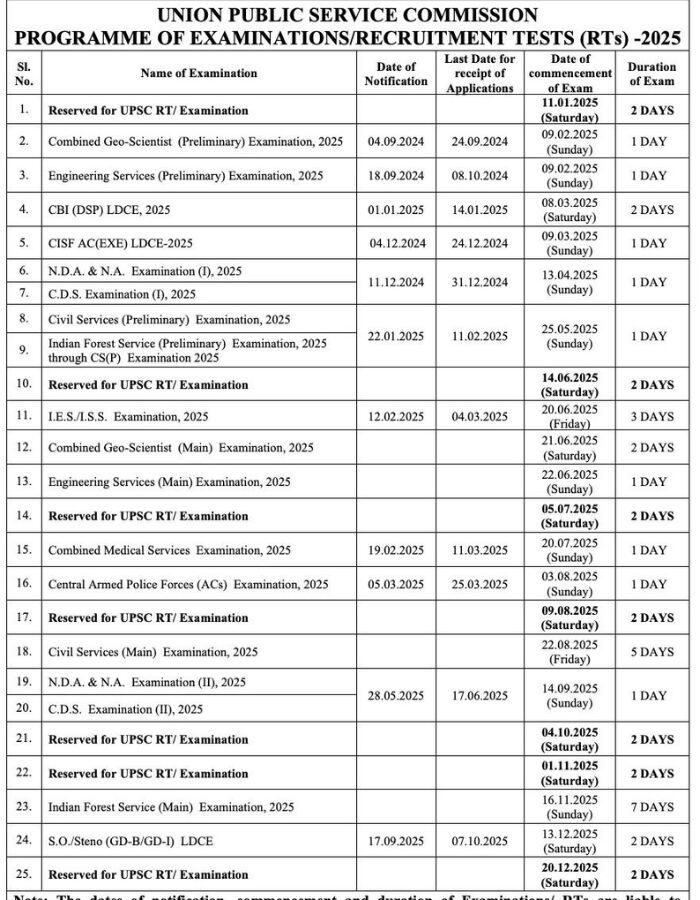 UPSC Revised Calendar 2025