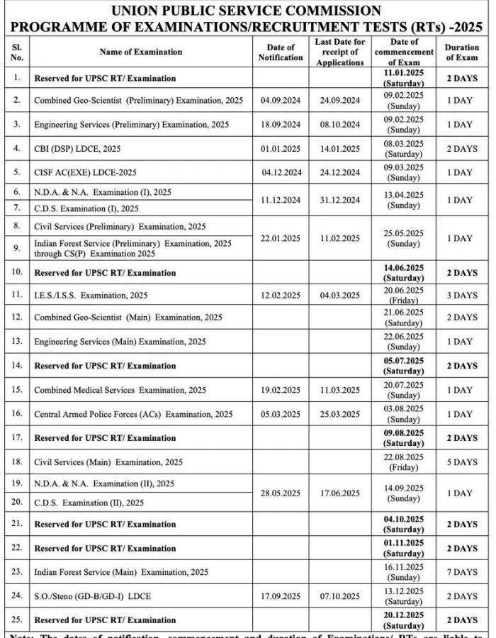 UPSC Revised Calendar 2025