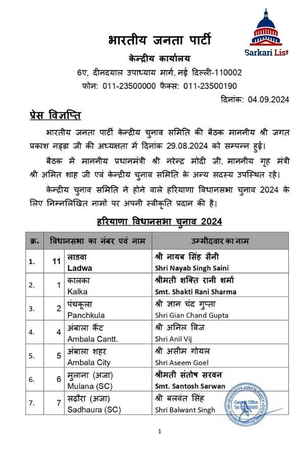 BJP Candidates list haryana