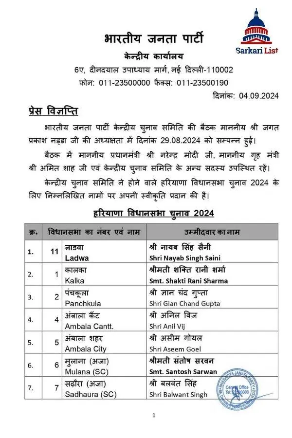 BJP Candidates list haryana