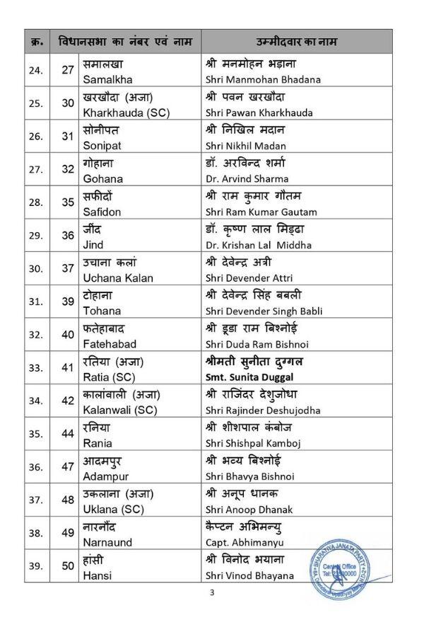 BJP Haryana Candidates list