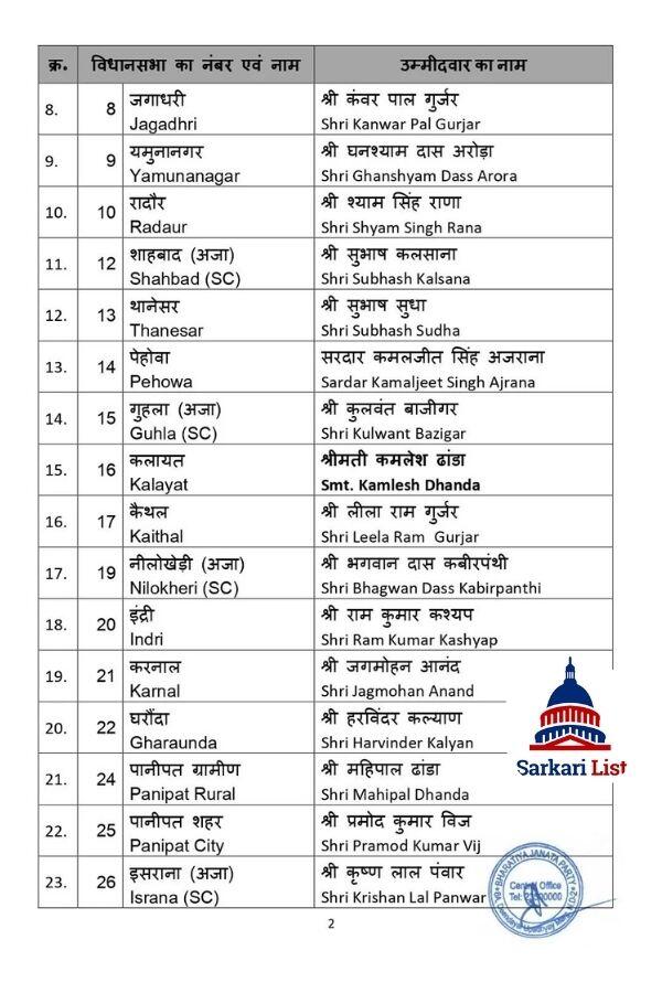 Haryana BJp Candidates list 2024