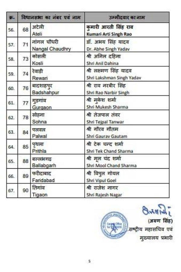 bjp haryana election candidates list