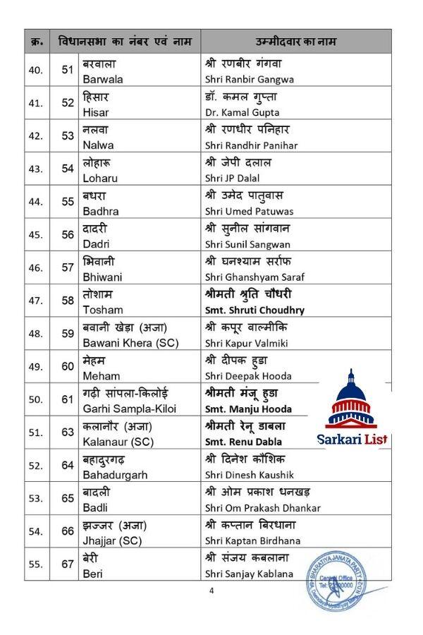 haryana candidates list