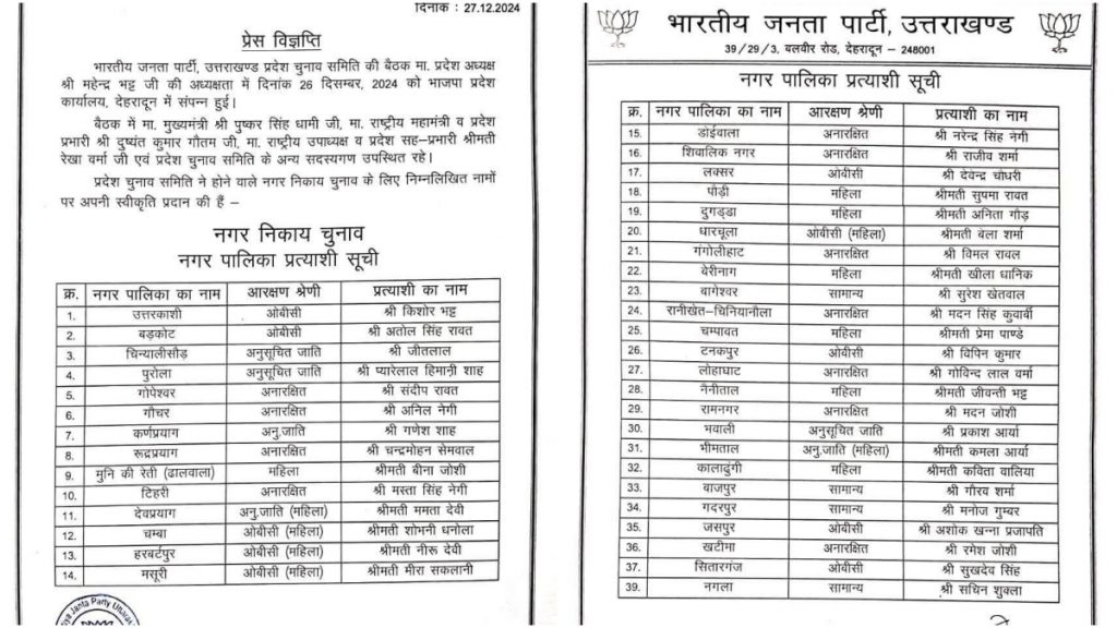 Uttarakhand Nikay Chunav Candidates List