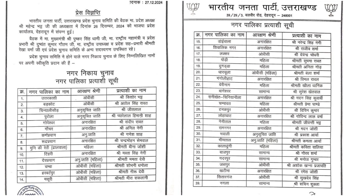 Uttarakhand Nikay Chunav 2025 Winners List