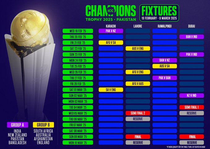 ICC Champions Trophy 2025 Squad List