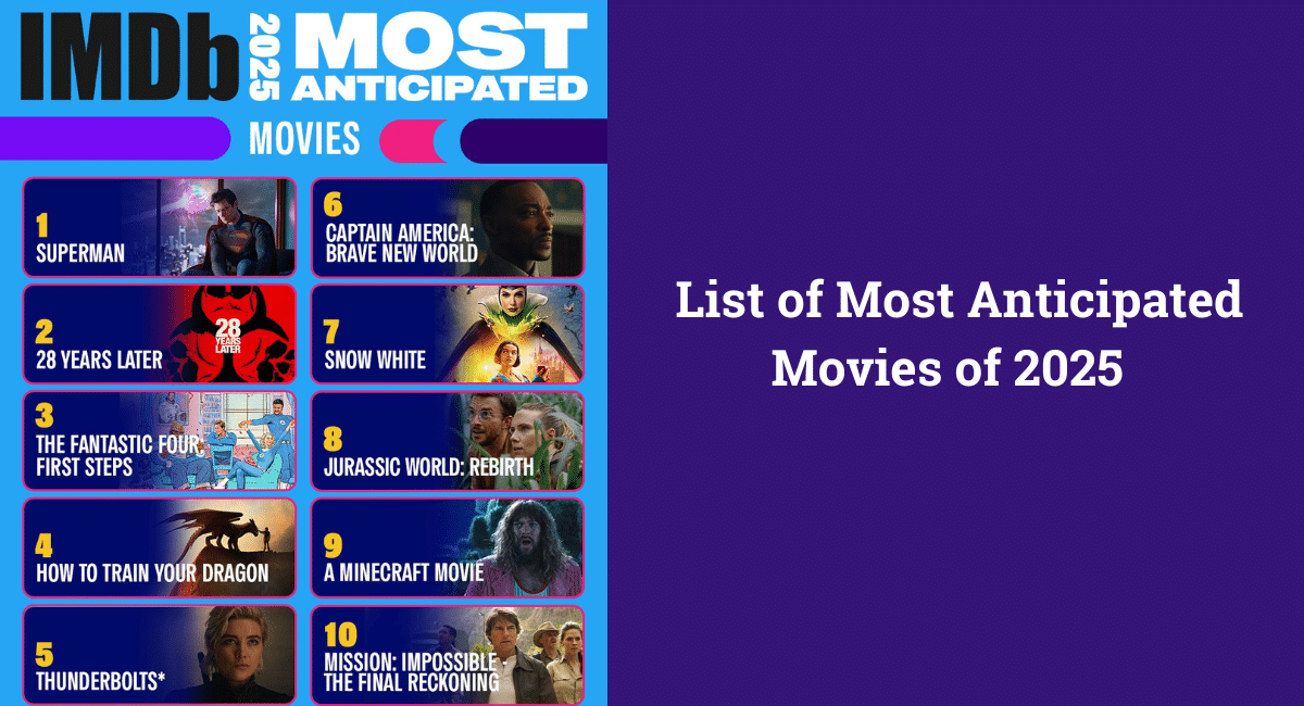 List of Most Anticipated Movies of 2025 