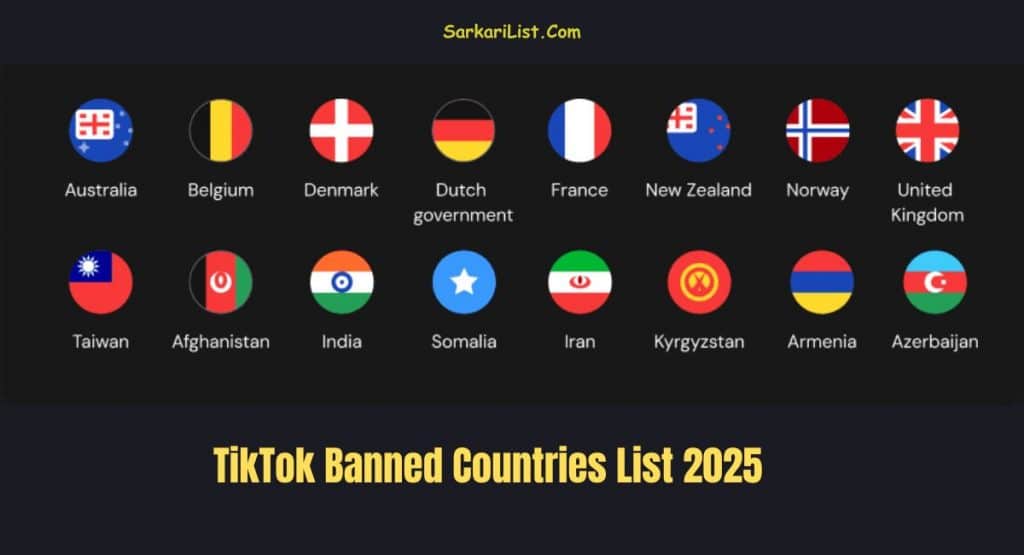 TikTok Banned Countries List 2025