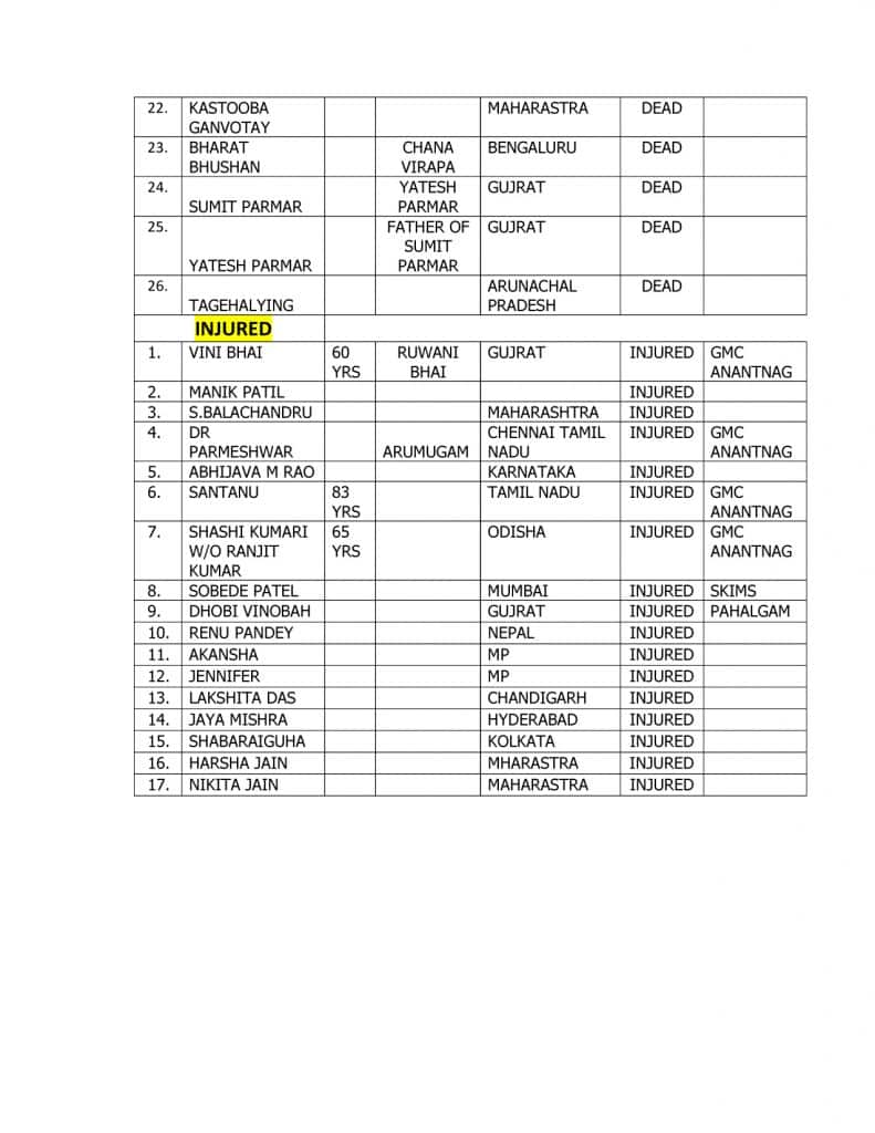 List Of 26 Dead And 17 Injured In Pahalgam Terror Attack