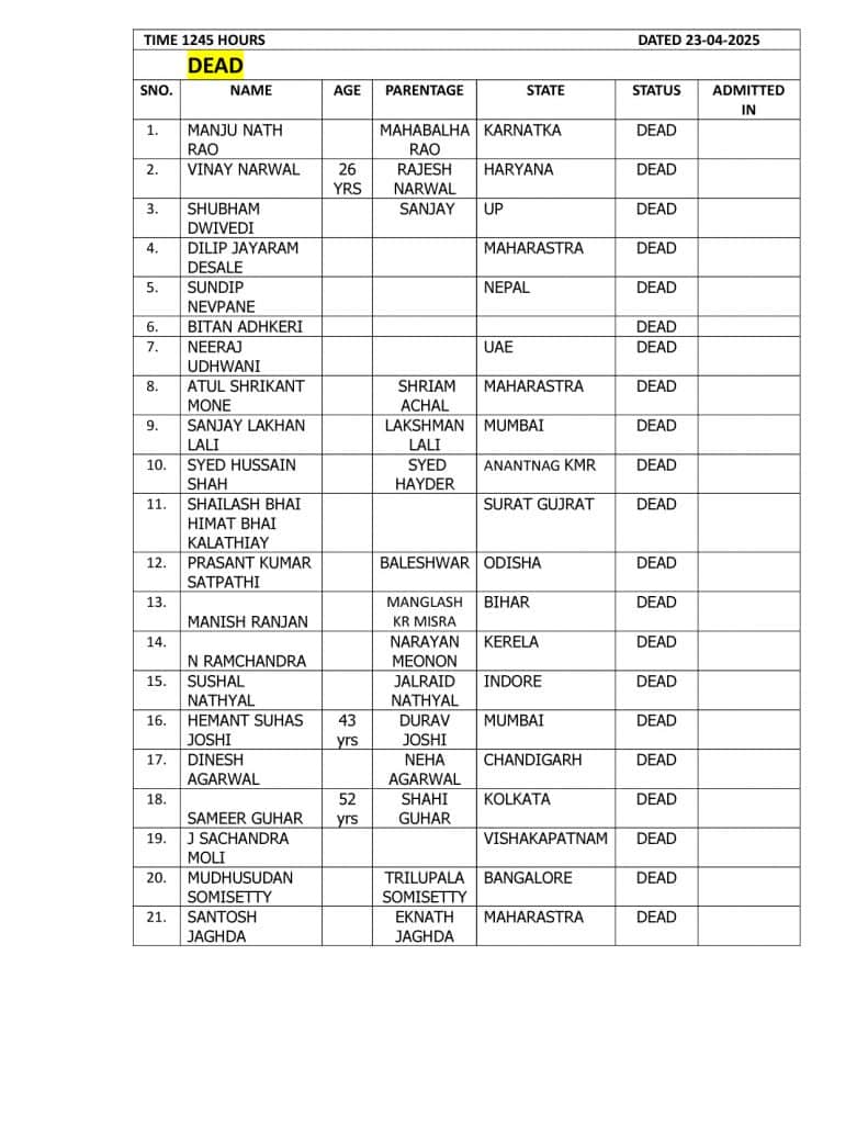 List Of 26 Dead In Pahalgam Terror Attack