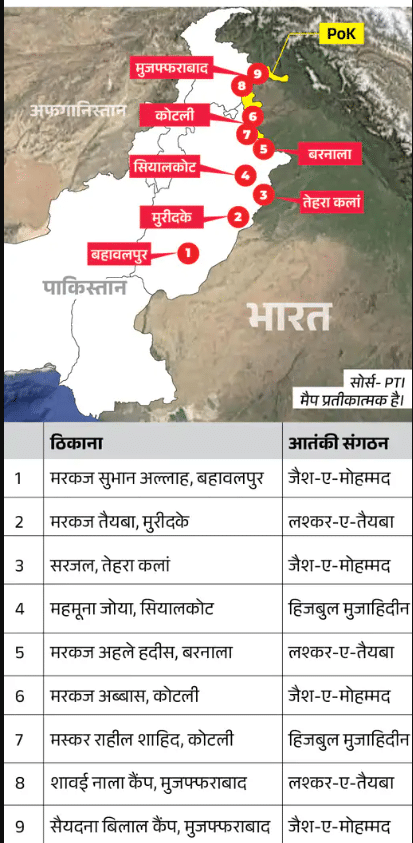 List of 9 Terrorist Sites Targeted by Indian Army in Pakistan