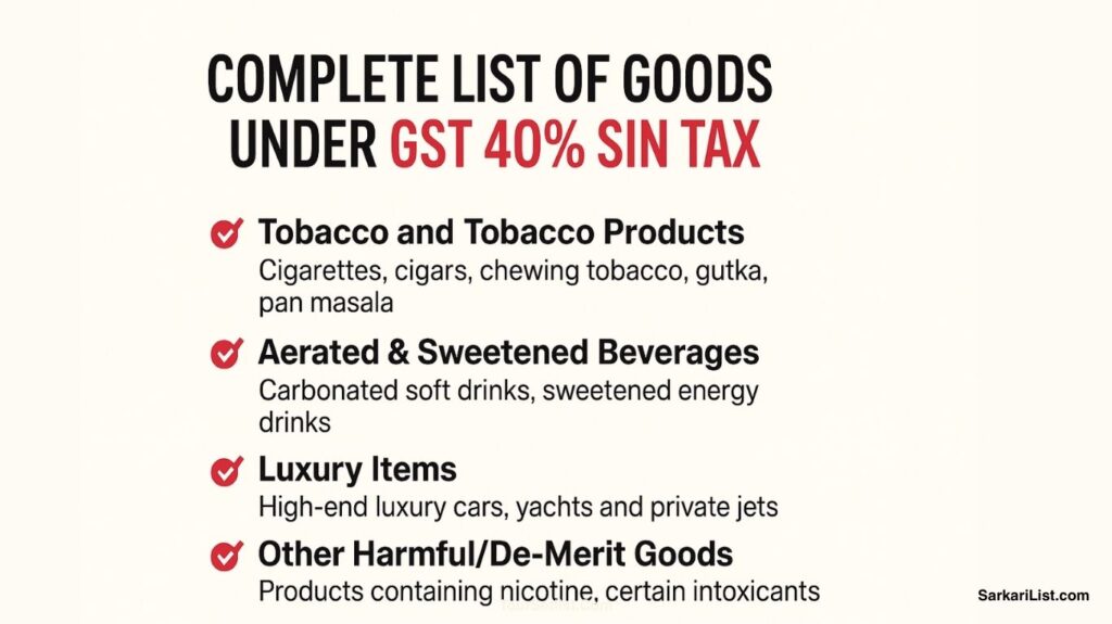 Complete List of Goods Under GST 40 Percent Sin Tax